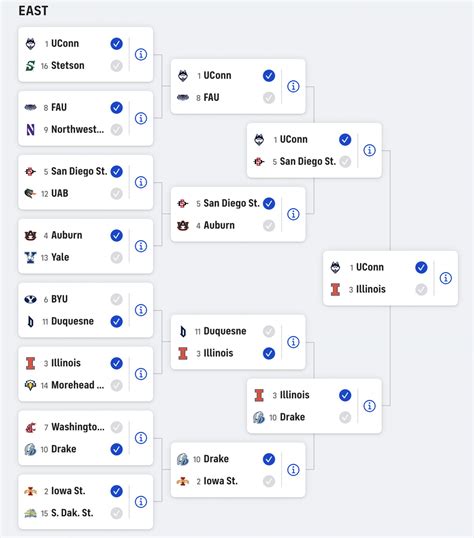 march madness favorites|who is favored to win march madness.